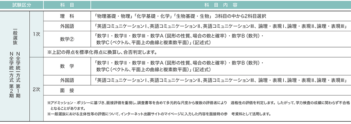 日本大学 2026年度試験科目