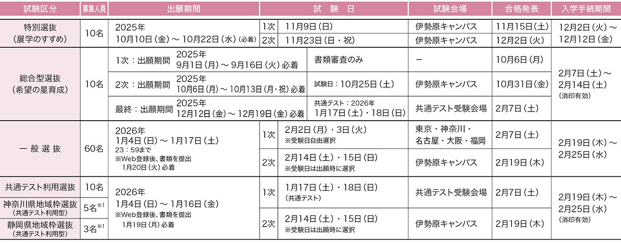 東海大学 2026年度試験日程