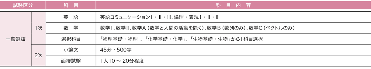 東海大学 2026年度試験科目