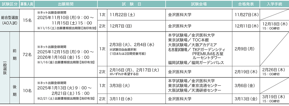 金沢医科大学 2026年度試験日程