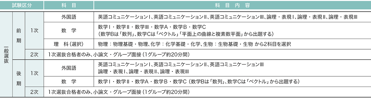 金沢医科大学 2026年度試験科目