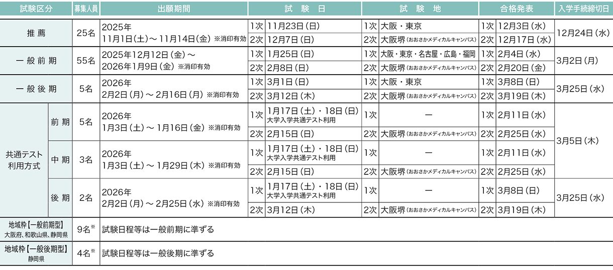 近畿大学 2026年度試験日程