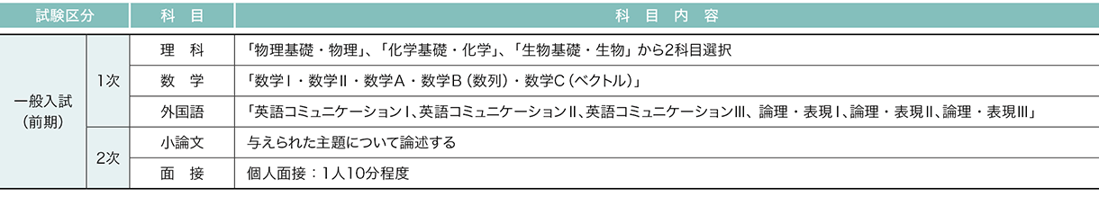 近畿大学 2026年度試験科目