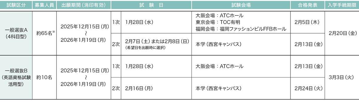 兵庫医科大学 2026年度試験日程