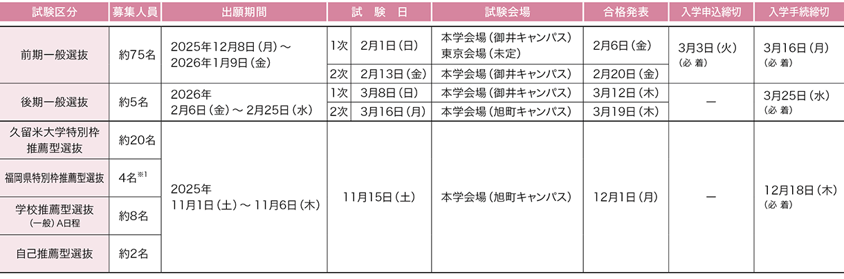 久留米大学 2026年度試験日程