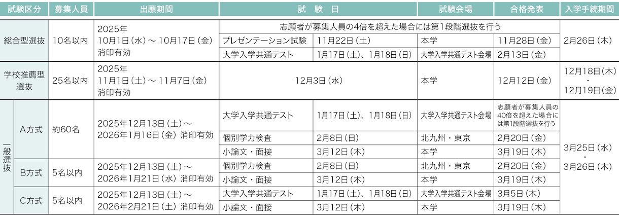 産業医科大学 2026年度試験日程
