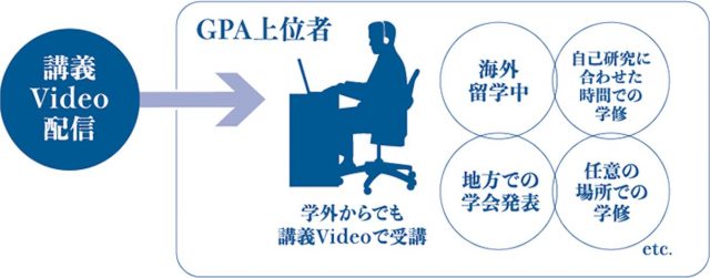 「GPA上位者特別プログラム」イメージ