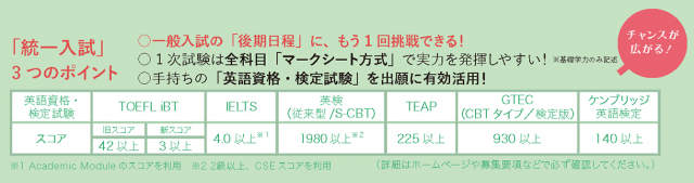 「統一入試」3つのポイント（詳細はホームページや募集要項などで必ず確認してください。）