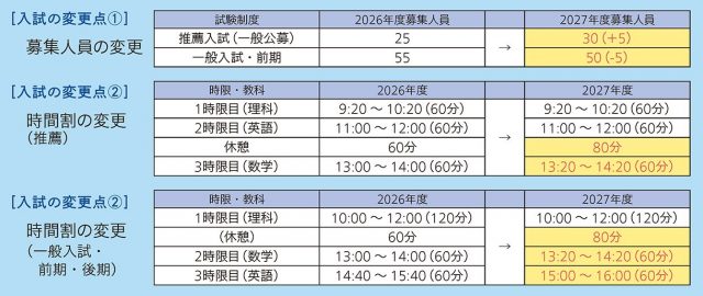 2027年度入試の変更点について