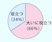 東京会場への参加者満足度